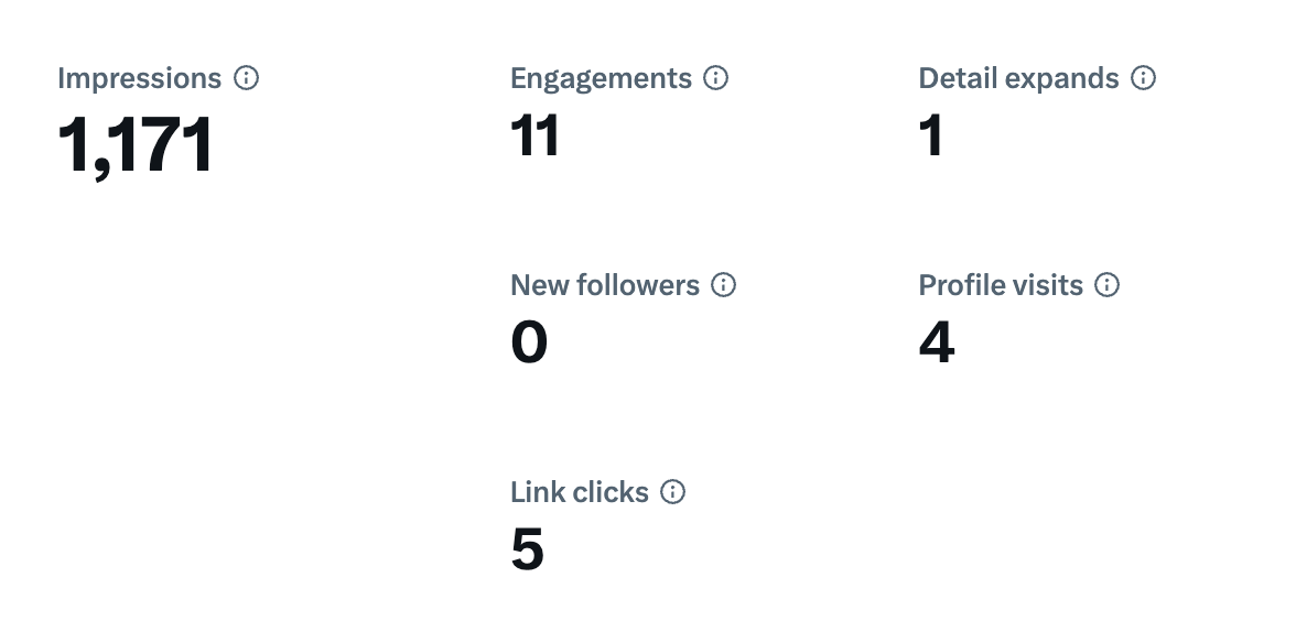Impression data on X