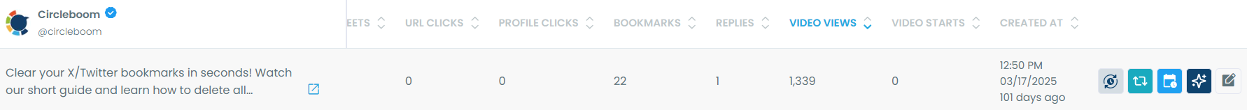 Tweet With Most Video Views