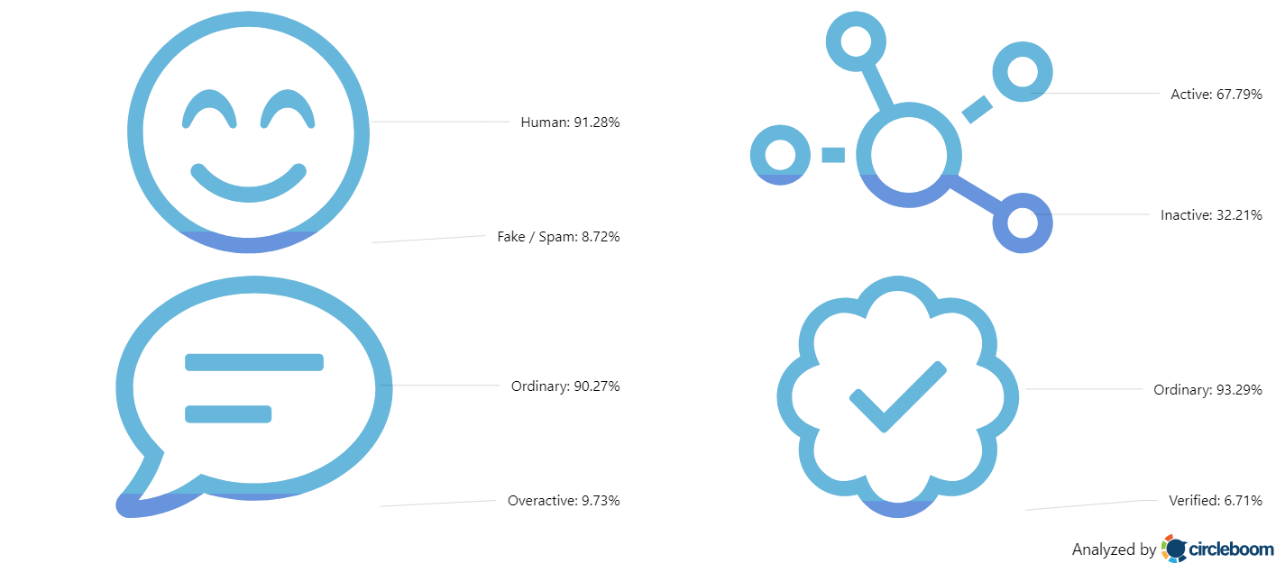 Audience Demographics