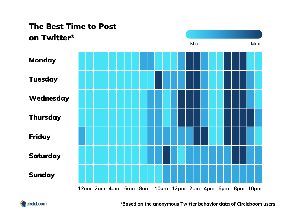 Best Days and Hours to Post on Twitter!