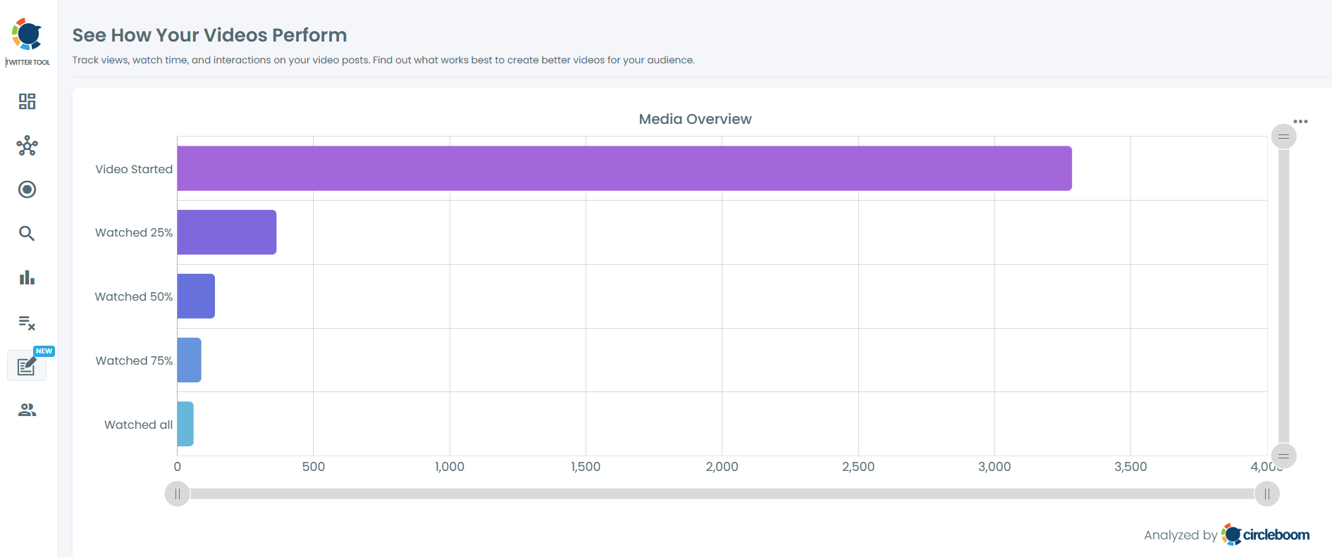 See how your videos on Twitter perform