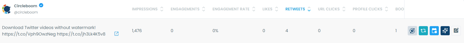 Most Retweeted Tweet