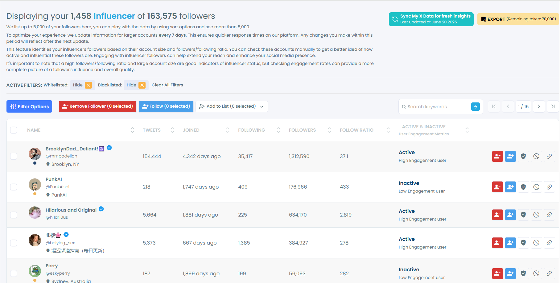 My influential Twitter followers