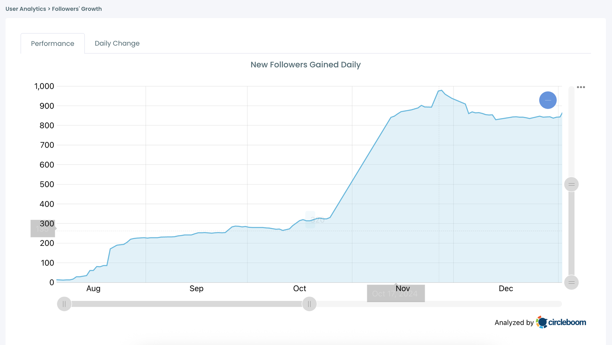 New Followers Graph