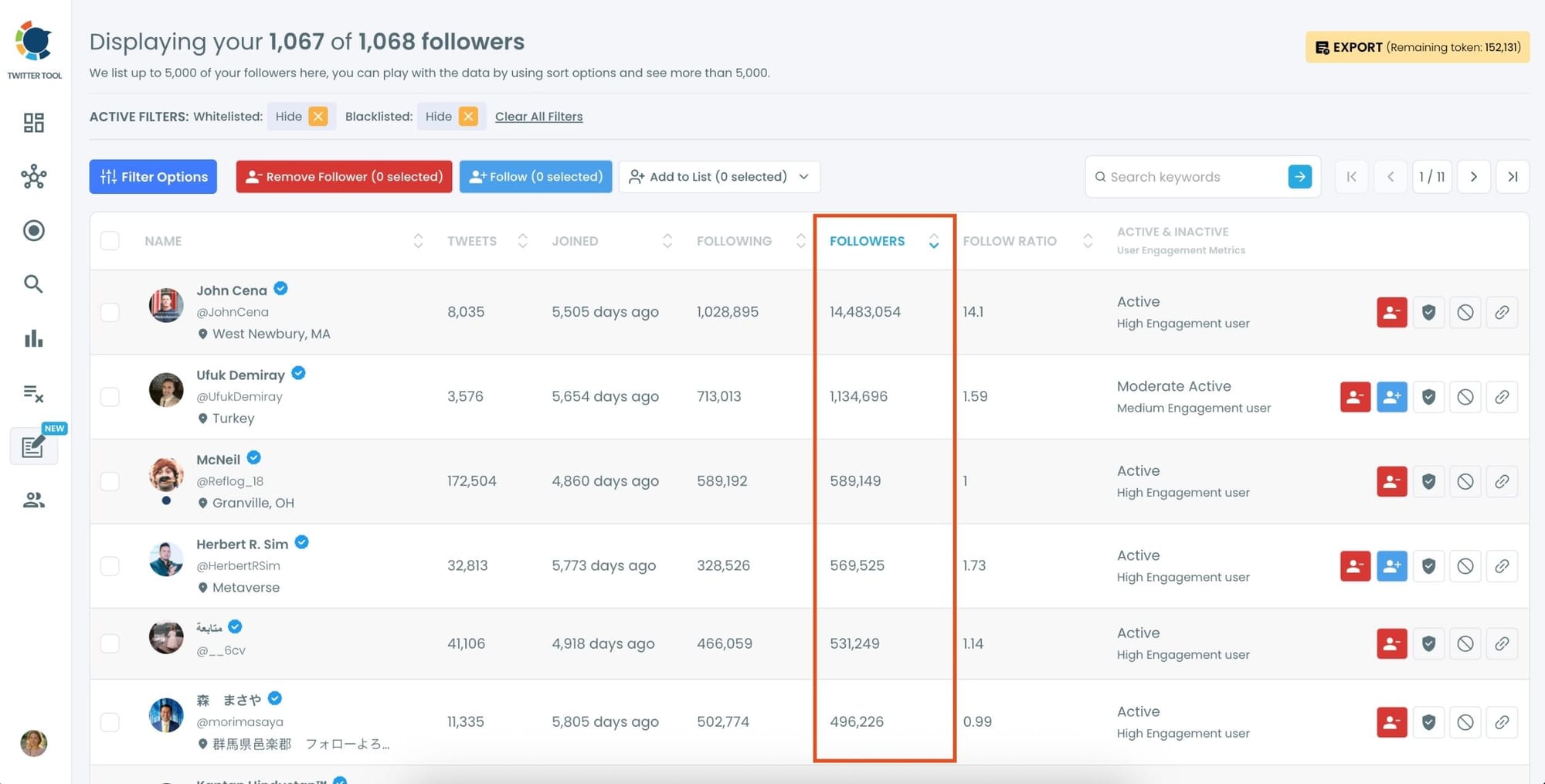 You can sort them by their follower number.