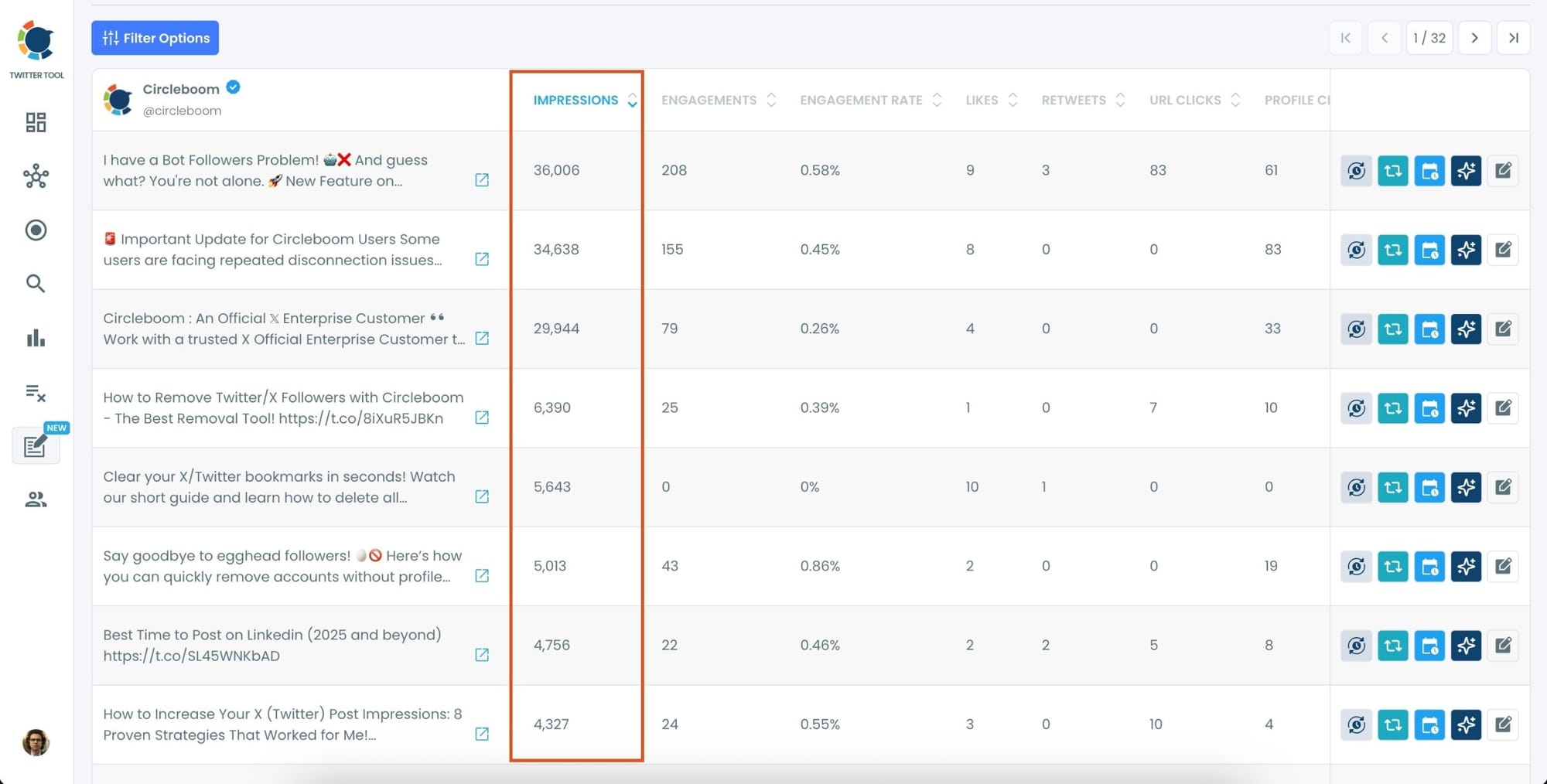 Sort your tweets by impressions. 
