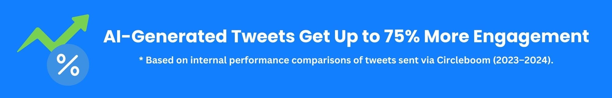 AI-Generated tweets gets more engagement