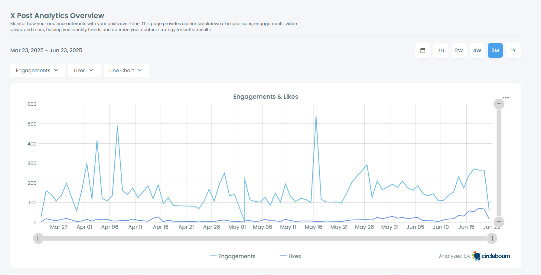 Twitter engagement analytics