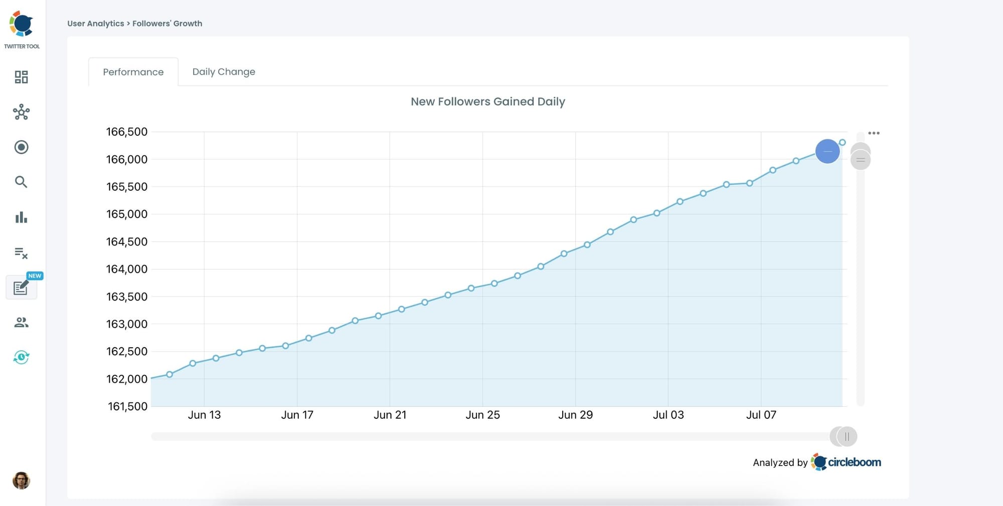 New Followers Gained Daily