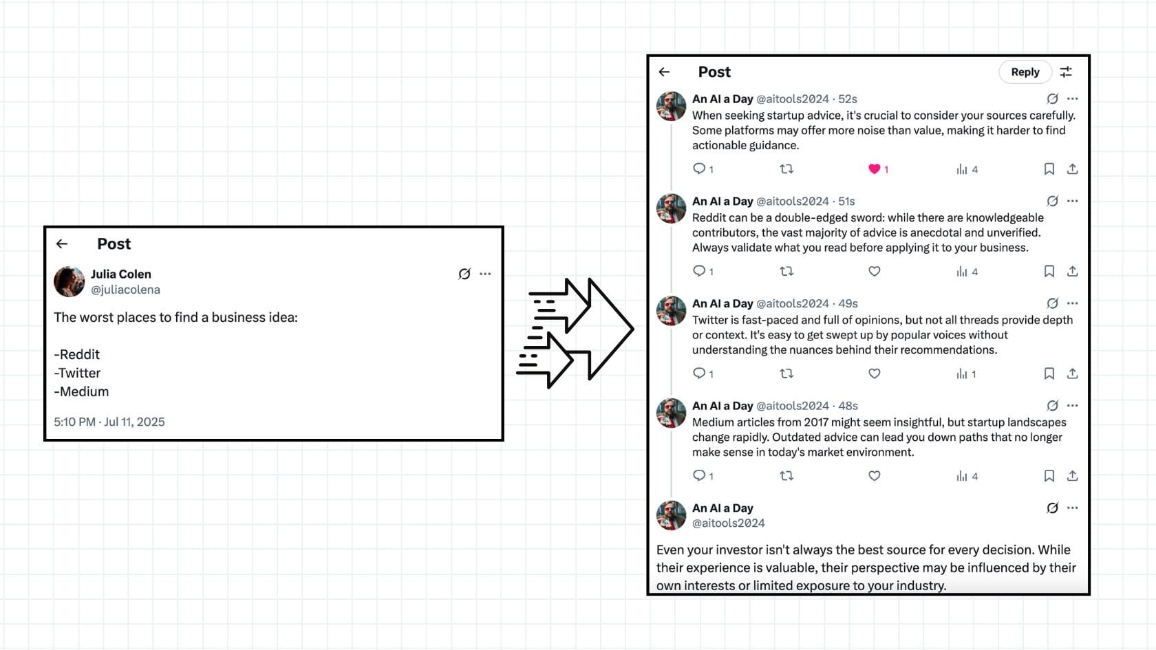 An example of generated thread from a tweet
