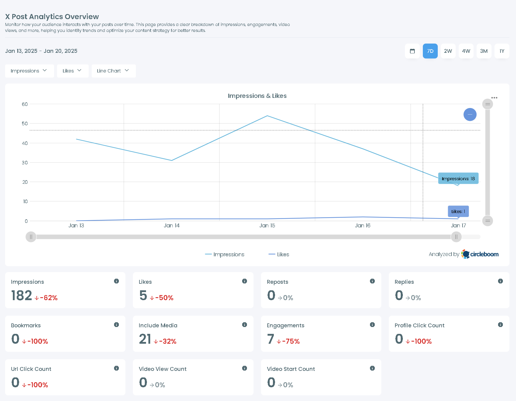 Twitter Analytics by Circleboom
