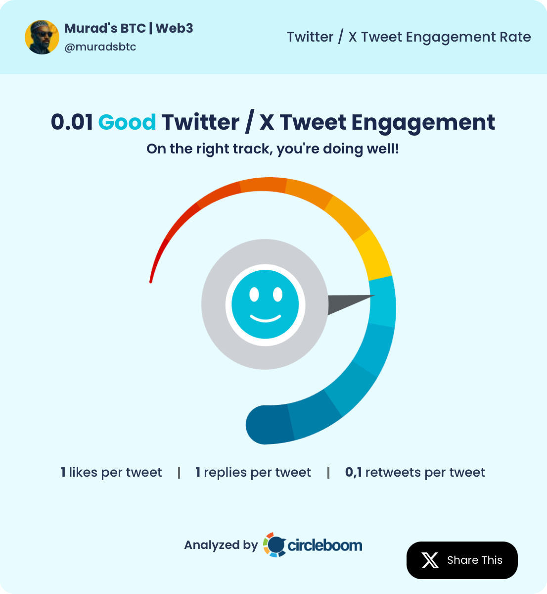 Murad's BTC | Web3's tweet engagement