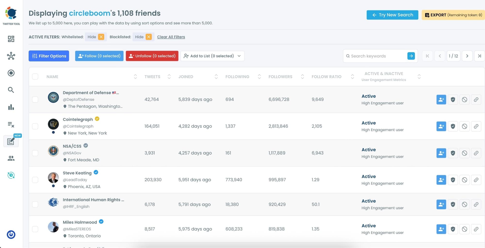 Following list of targeted Twitter profiles