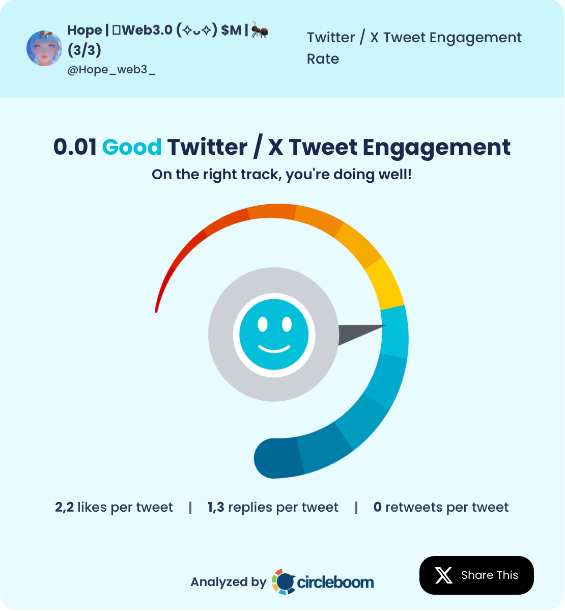 Hope | Web3.0's tweet engagement