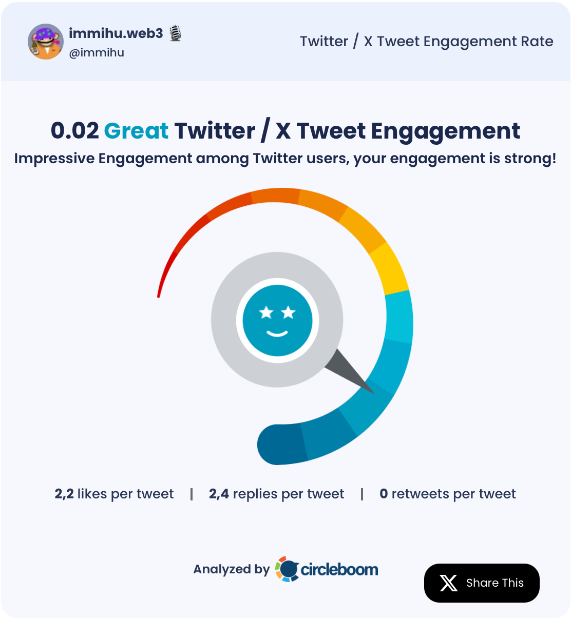 immihu.web3's tweet engagement