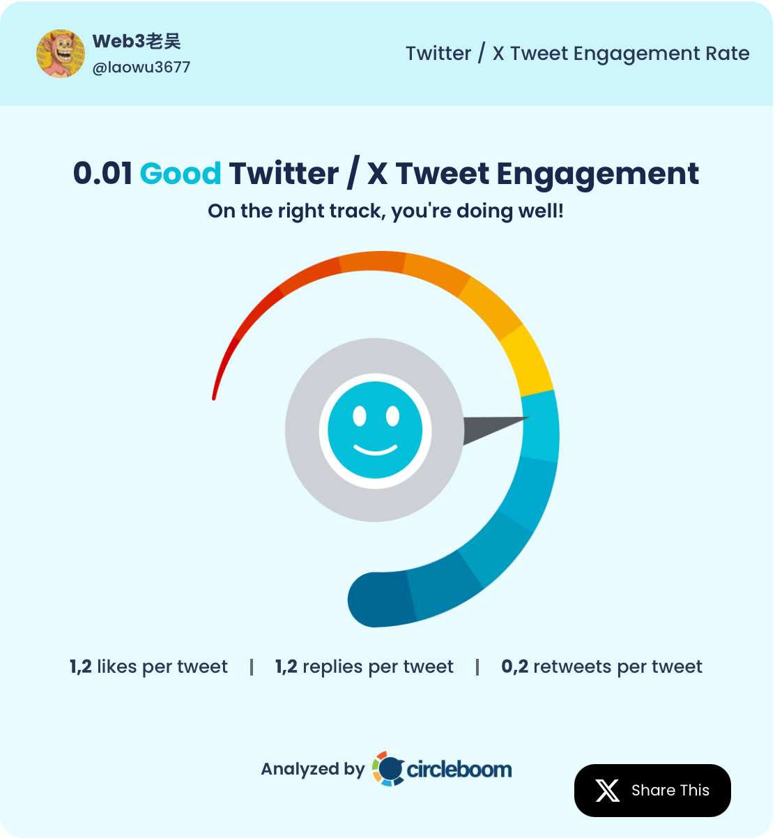Web3老吴's tweet engagement