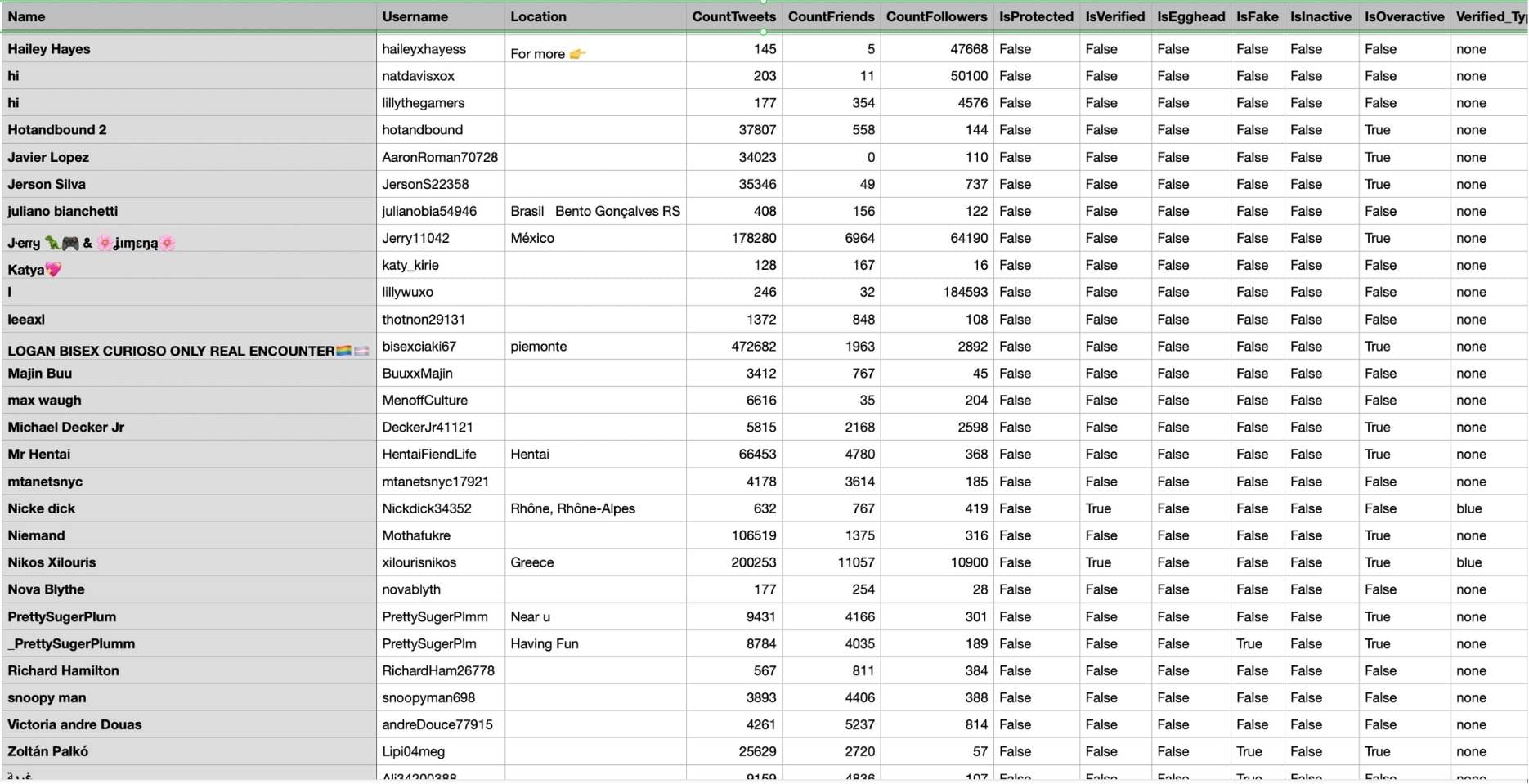 See who retweeted your tweets