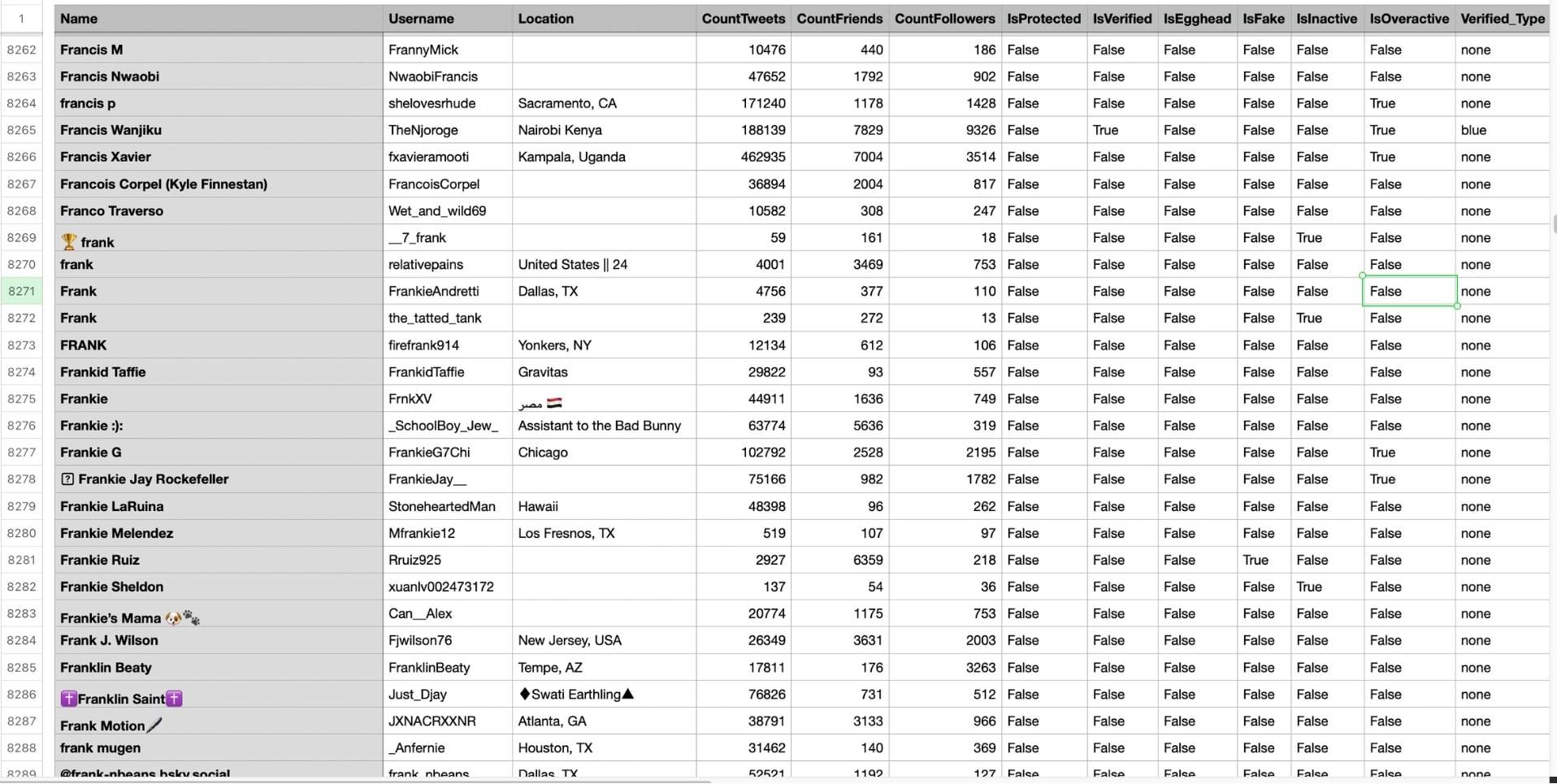 CSV File for Retweeters
