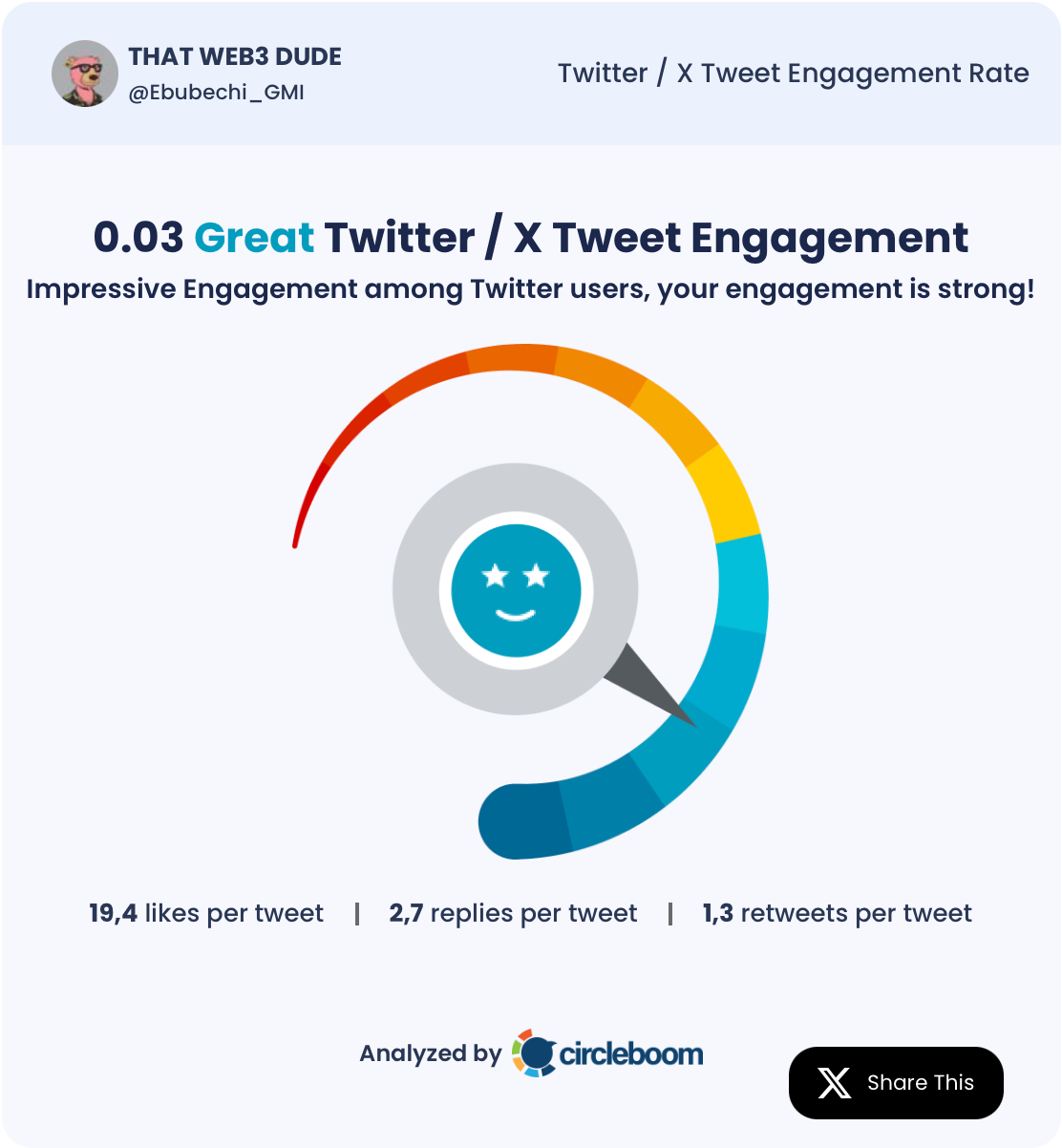 THAT WEB3 DUDE tweet engagement