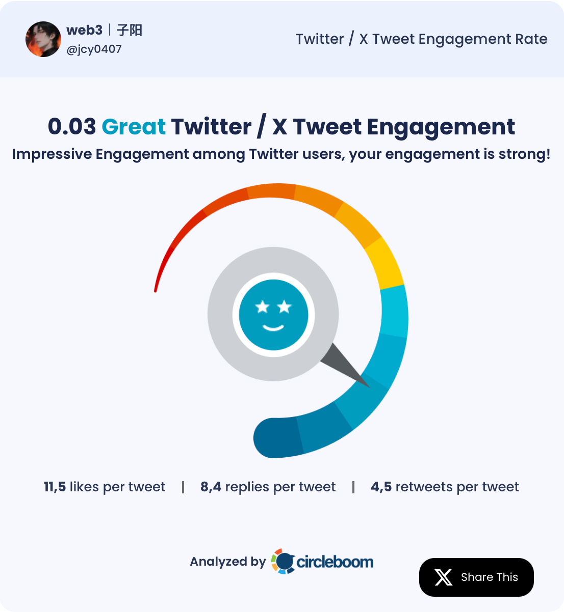 web3｜子阳's tweet engagement