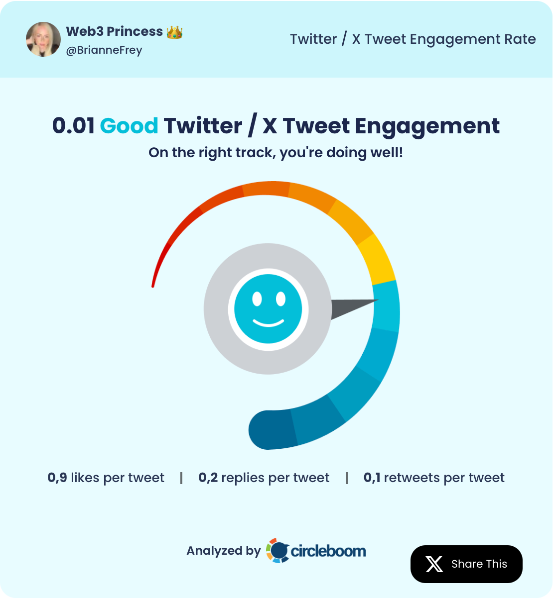 Web3 Princess's tweet engagement
