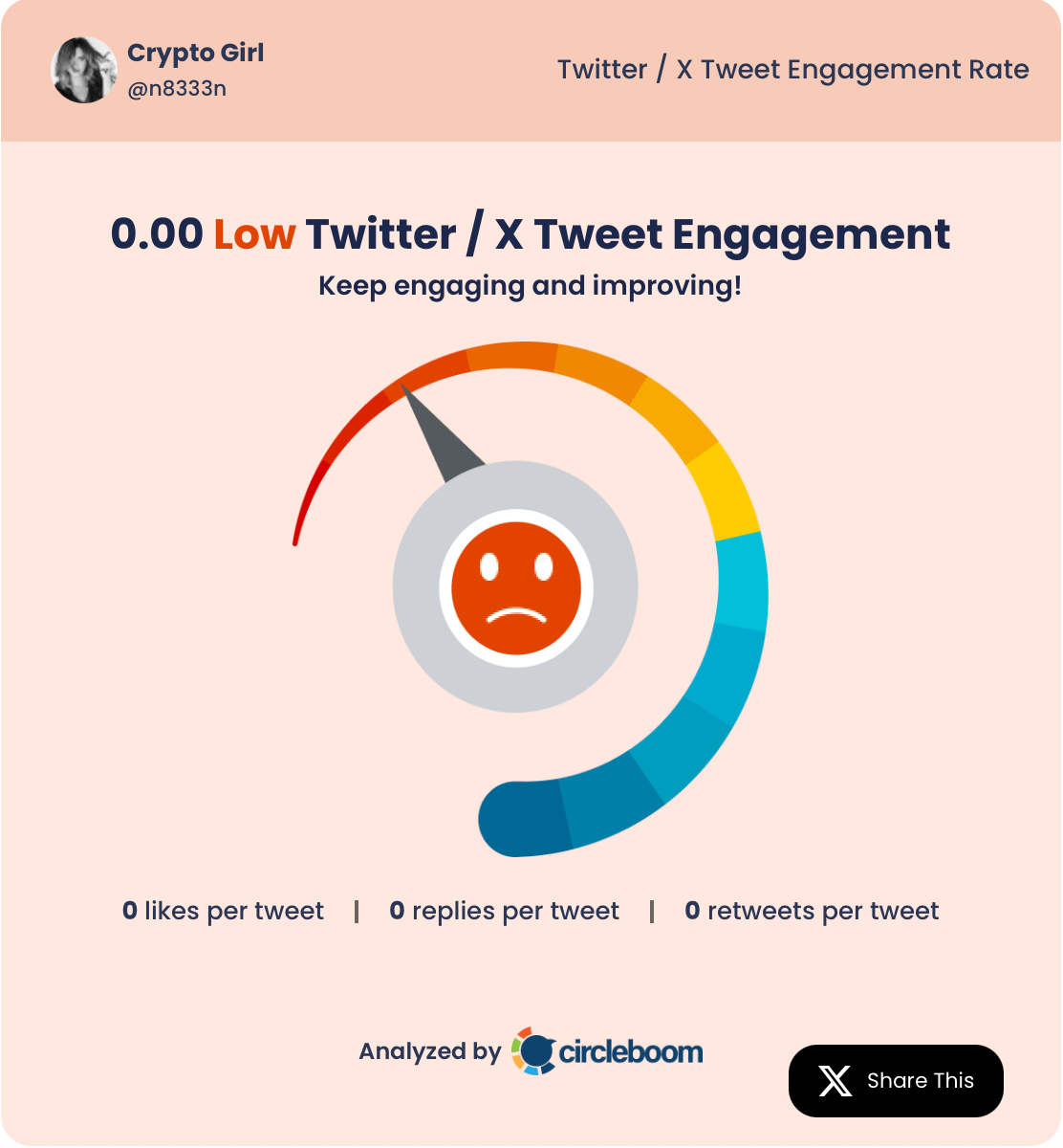 Crypto Girl's tweet engagement