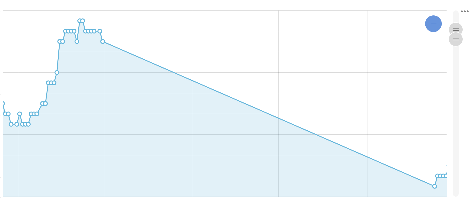 Avoid sudden drops on X followers!