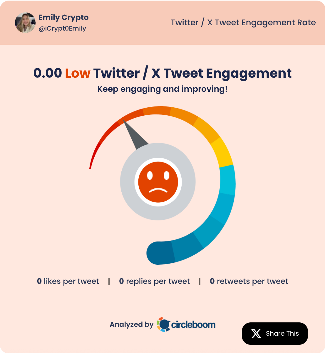Emily Crypto's tweet engagement rate
