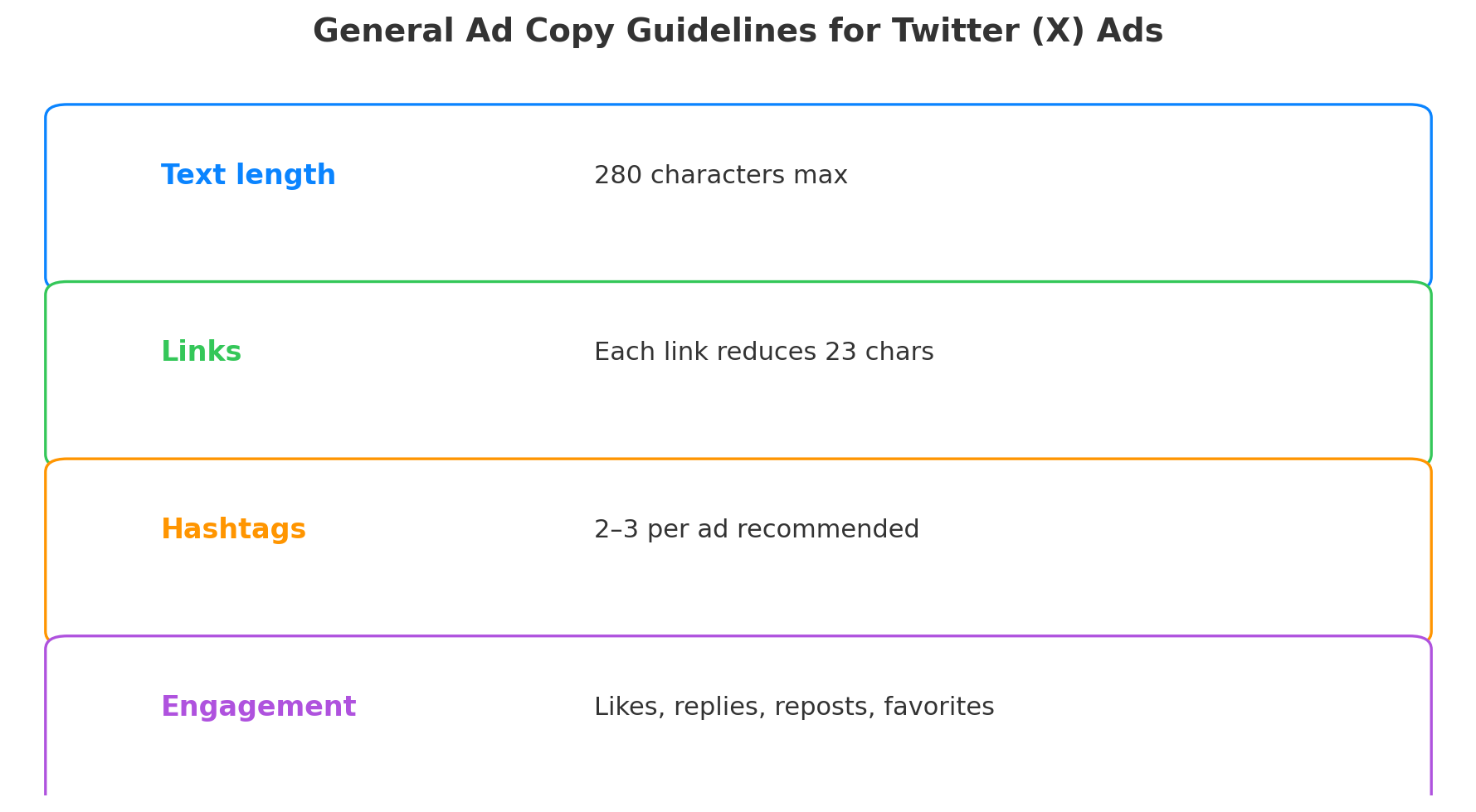 General Ad Copy Guidelines