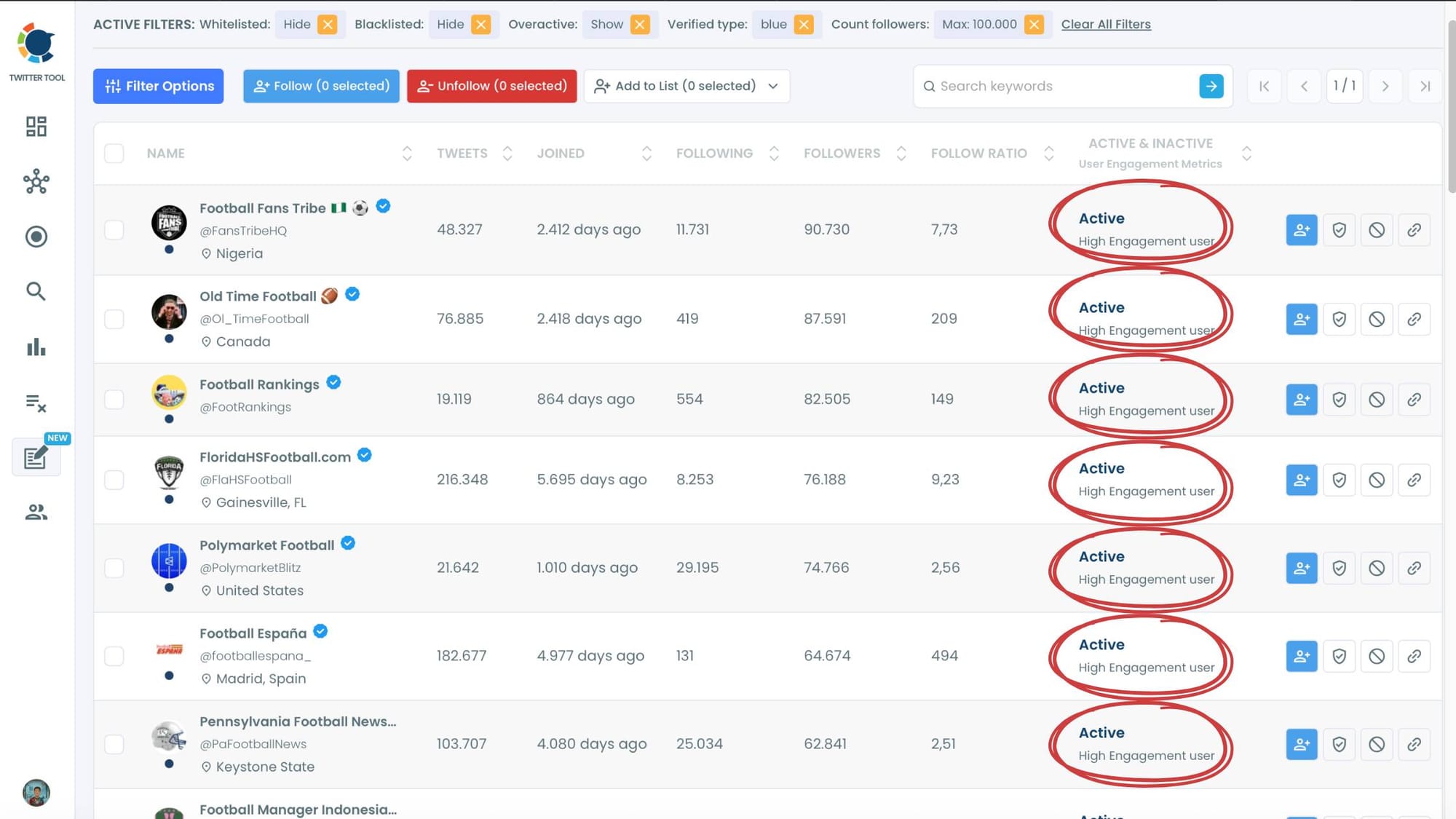 Active - High engagement accounts