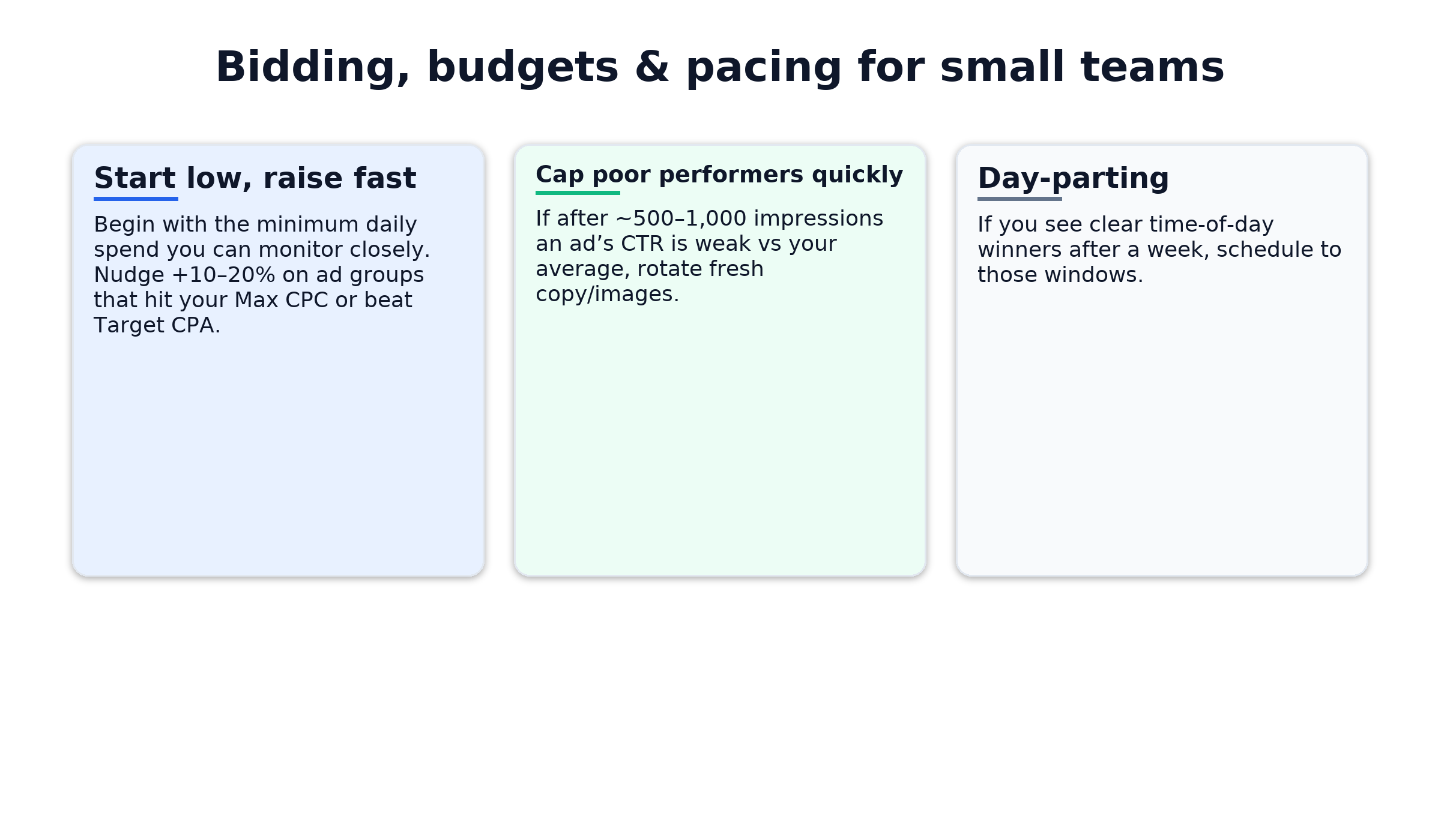 Bidding, budgets and pacing