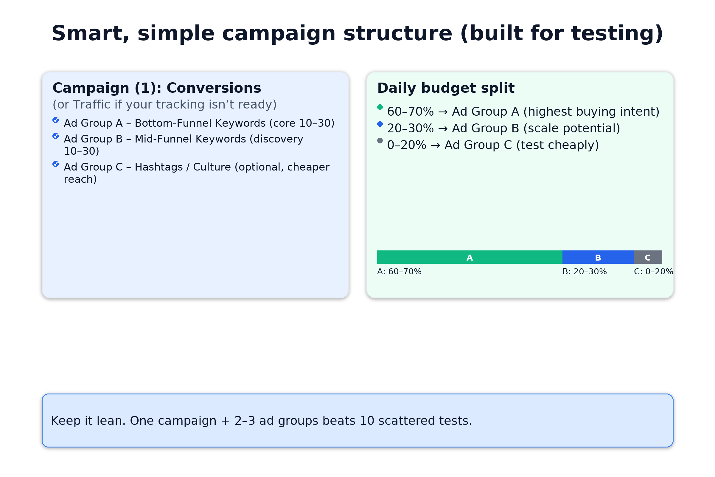 Campaign Structure