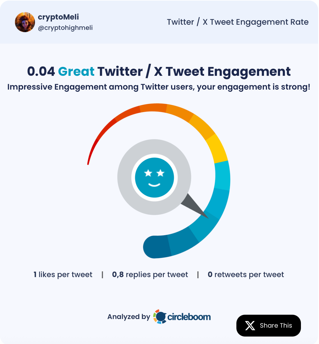 cryptoMeli's tweet engagement