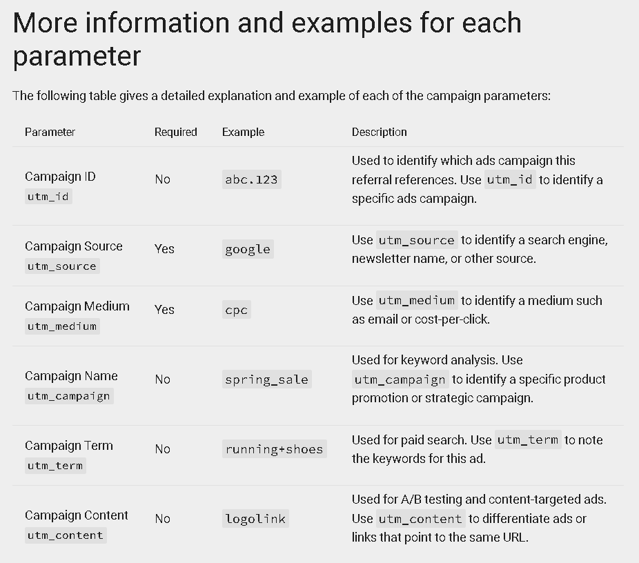 UTM parameters