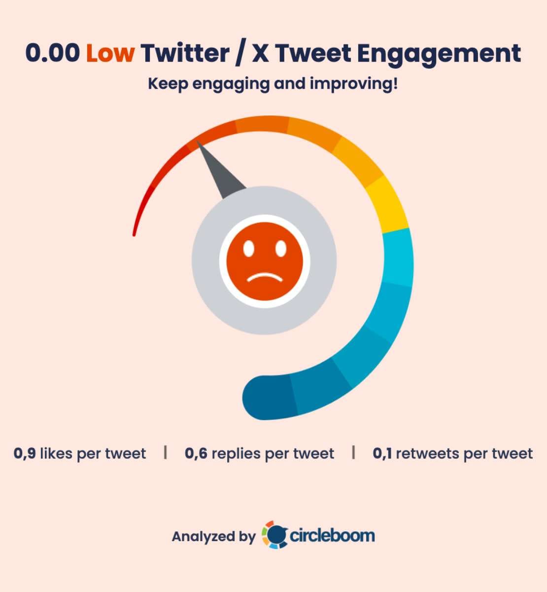 Calculate your X engagement rate