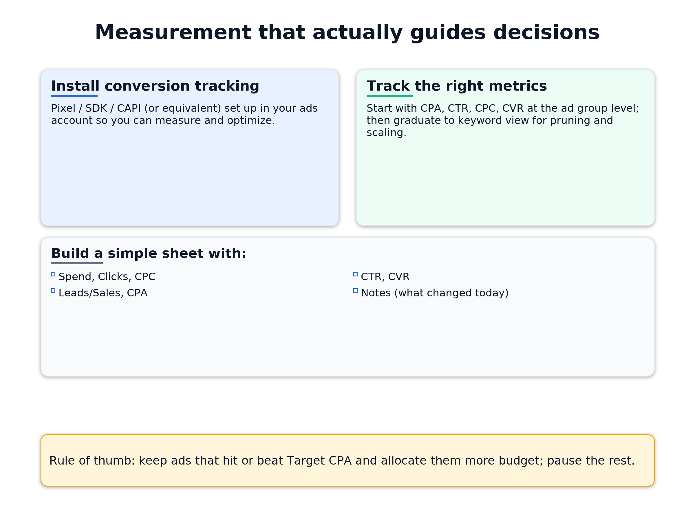 Measurement that actually guides decisions