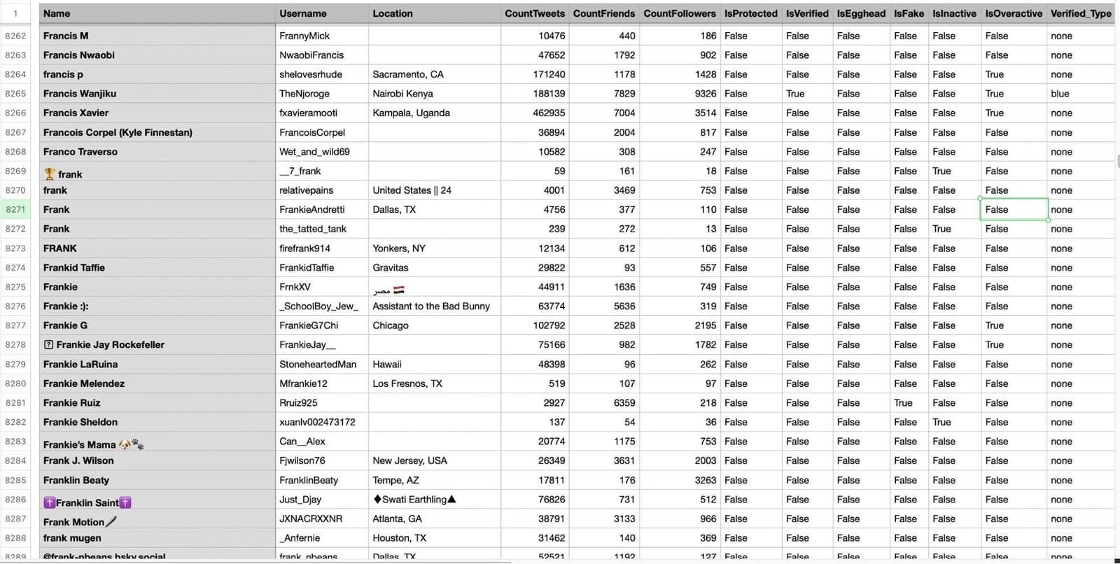 List of Brand Advocates