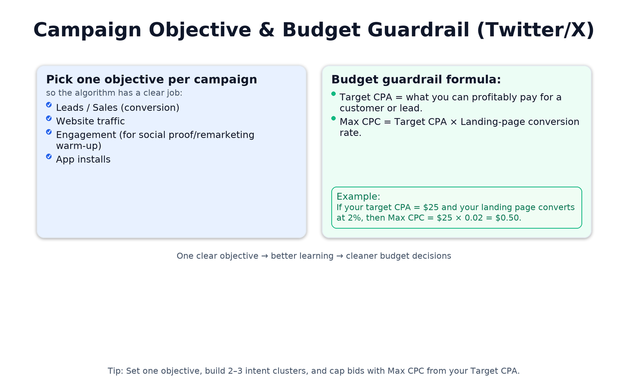 Campaign Objective