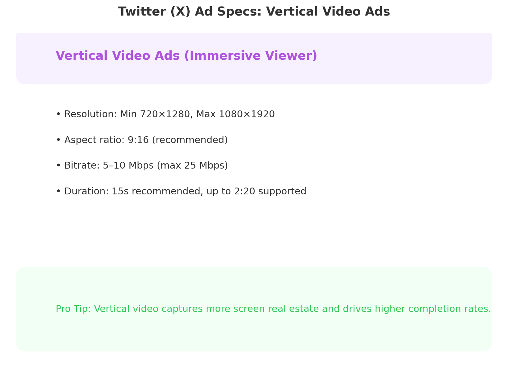 Twitter Vertical Video Ads