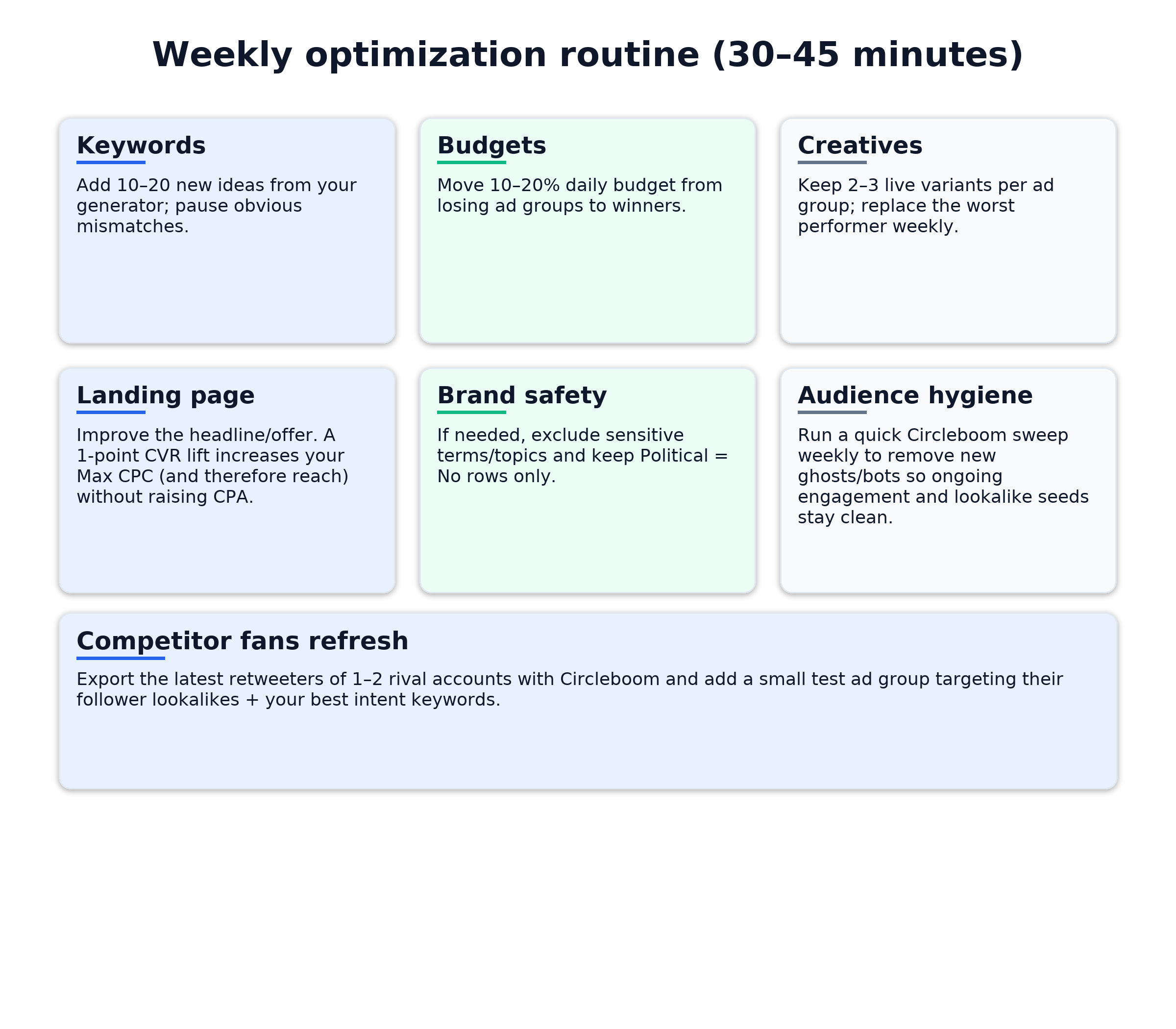 Weekly optimization routine