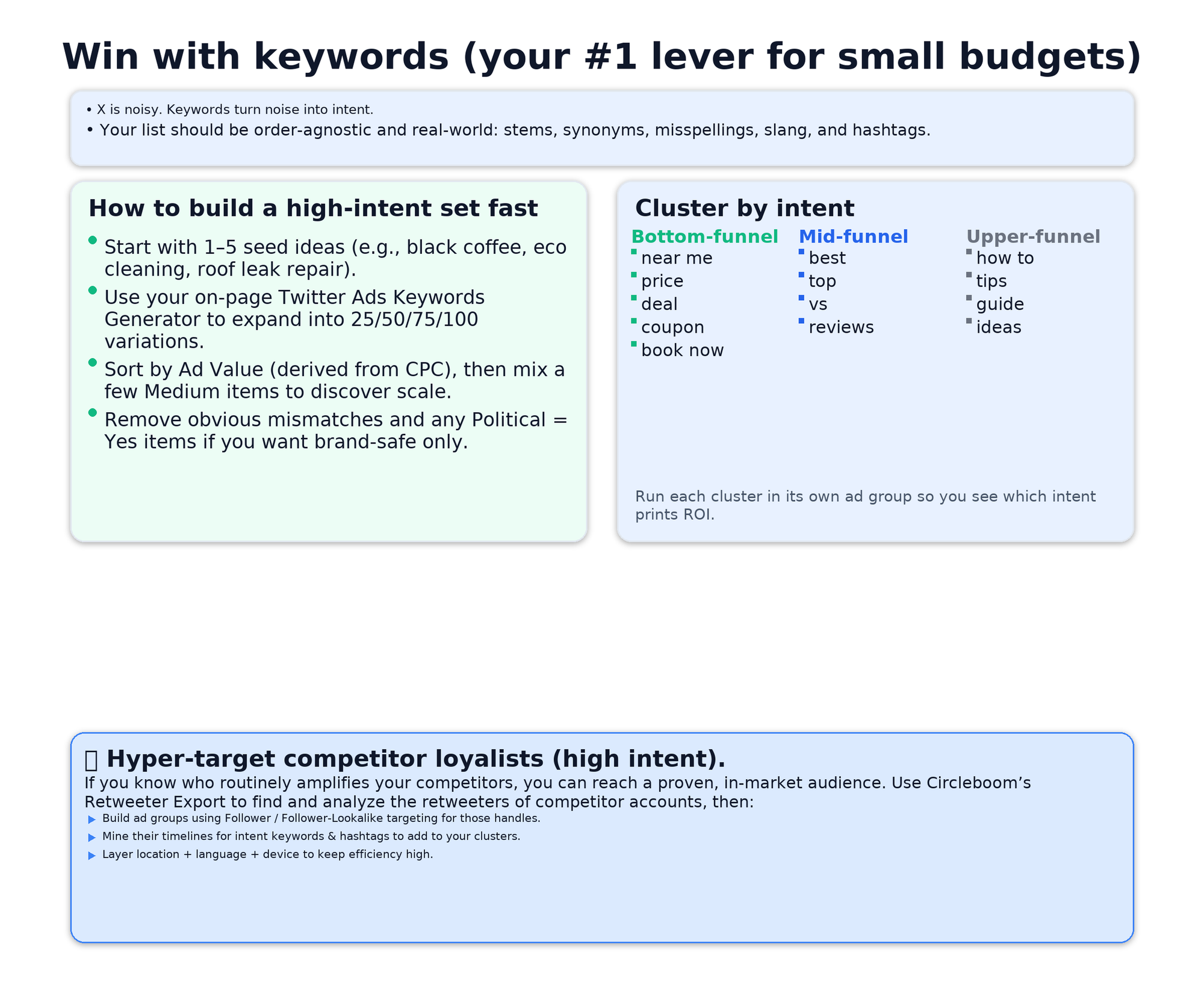 Power of Ads keywords