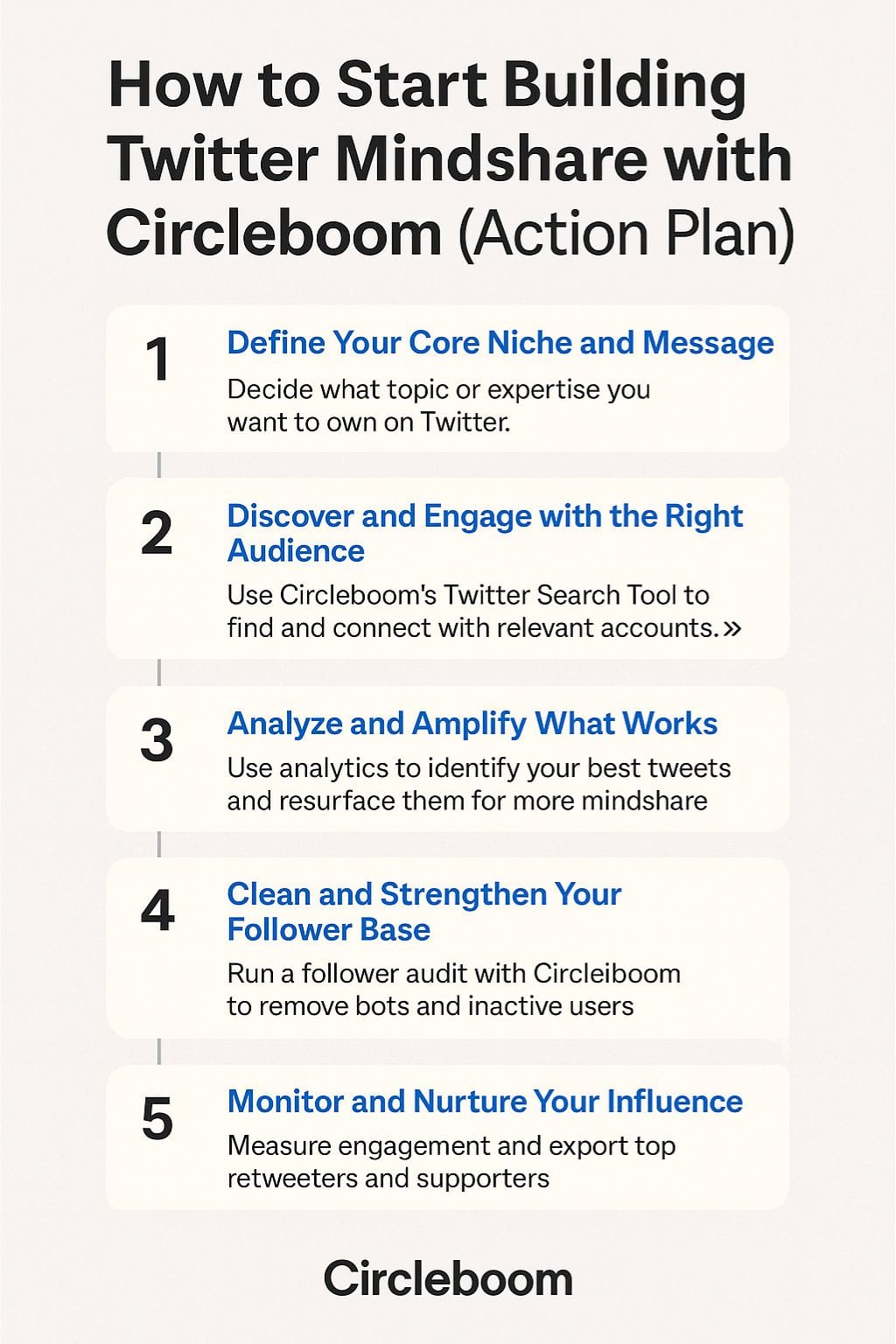Circleboom Action Plan