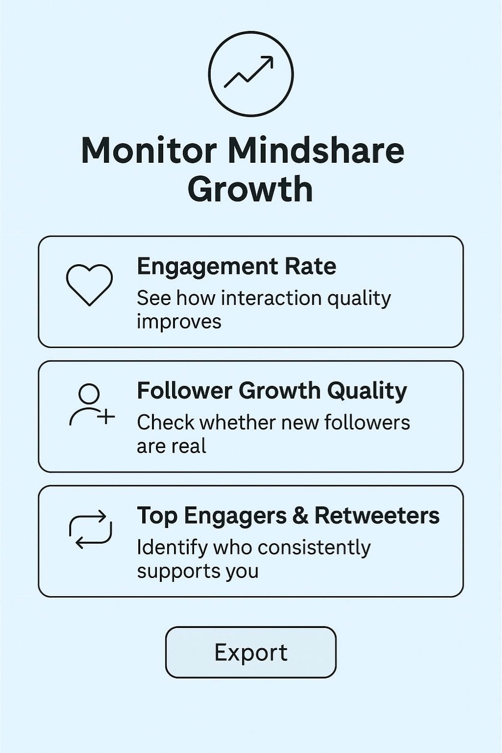 Monitor Mindshare Growth