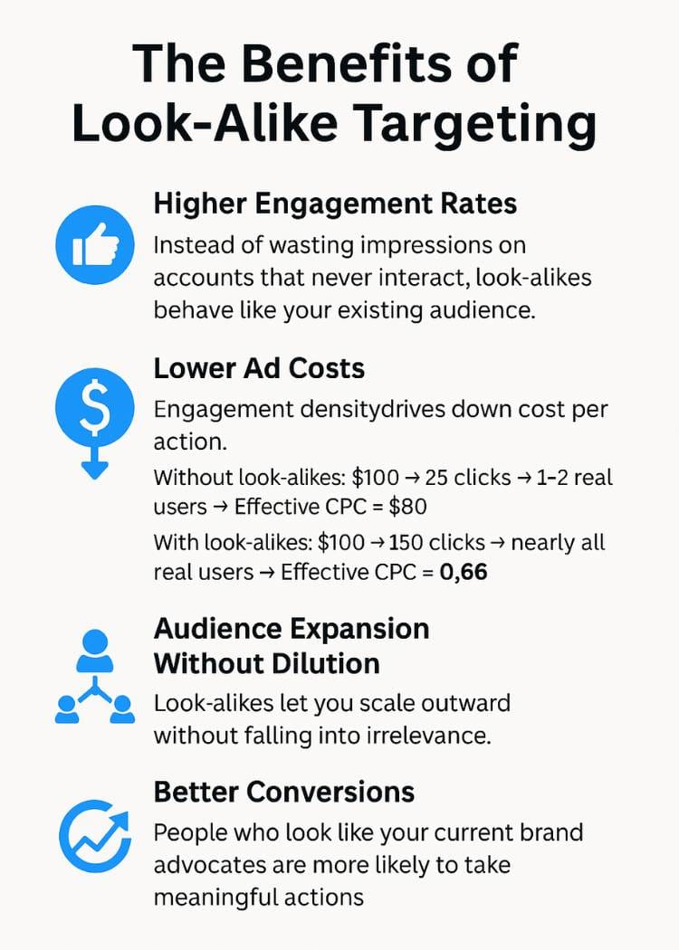 The Benefits of Look-Alike Targeting on X