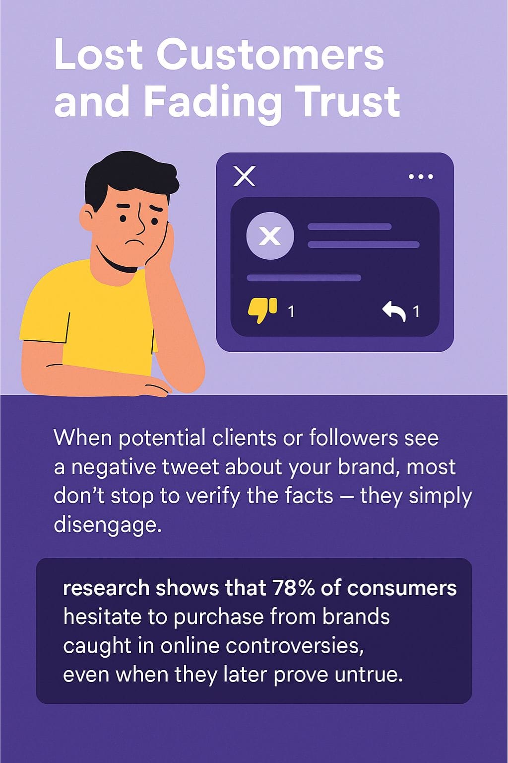 Consumers hesitate to purchase from brands