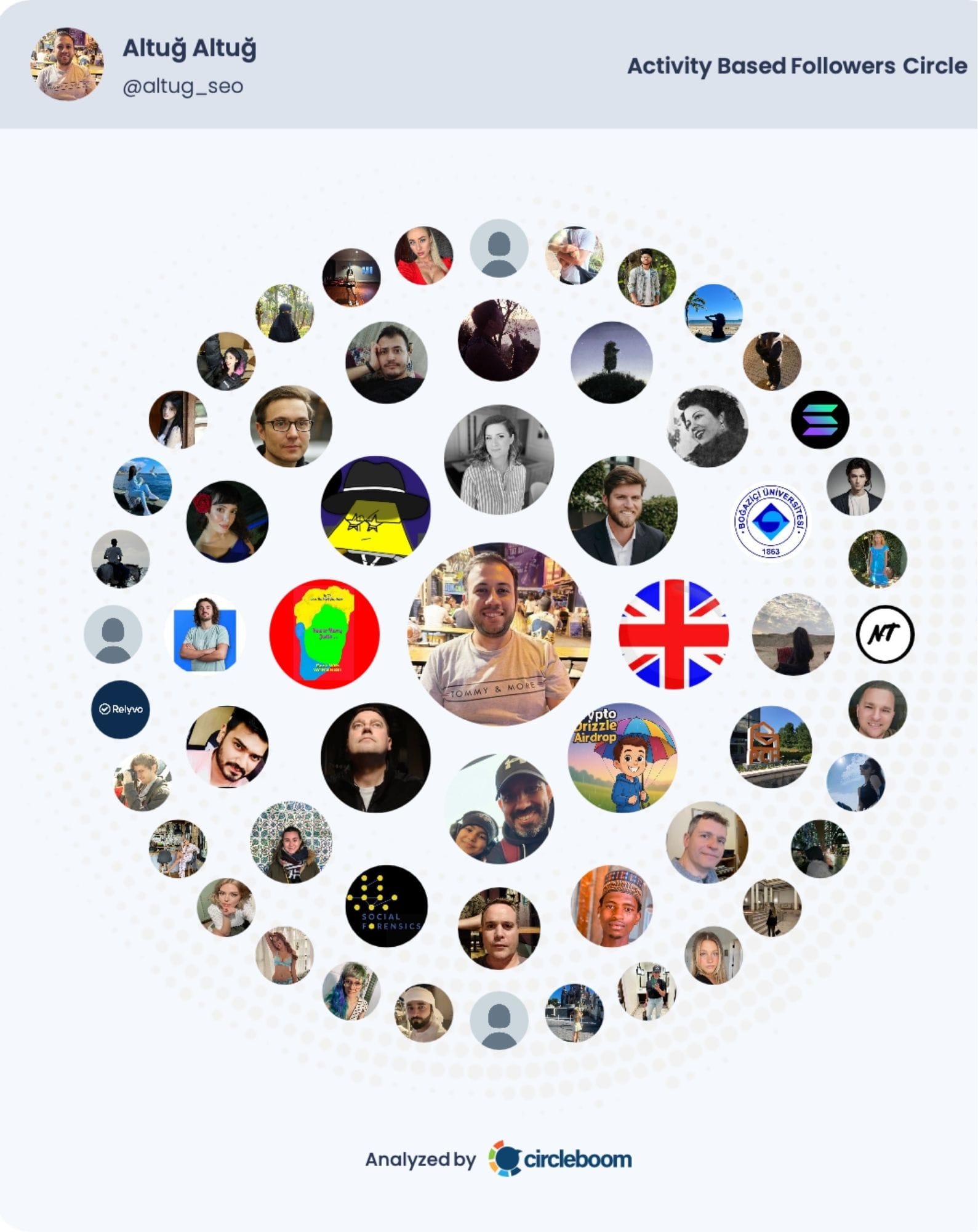My Influential Followers - Provided By Circleboom