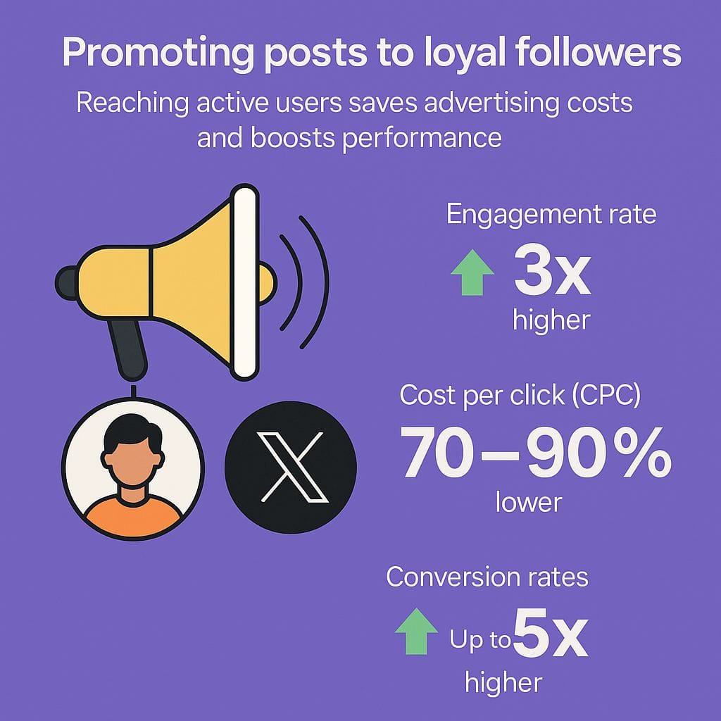 Loyal Followers Advantages