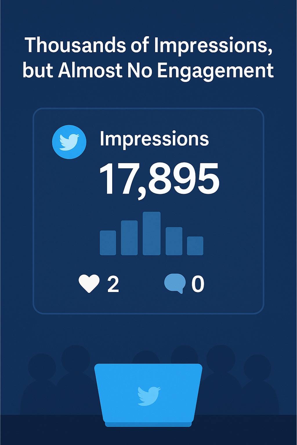 Thousands of Impressions but No engagement
