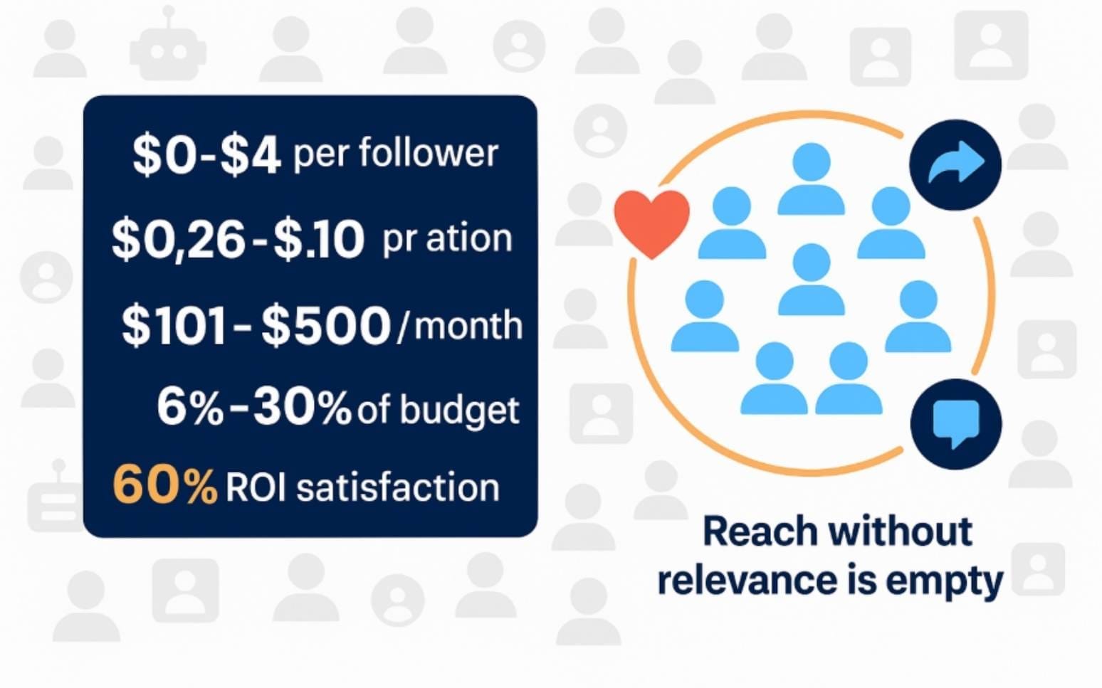 Reach without relevance is empty!