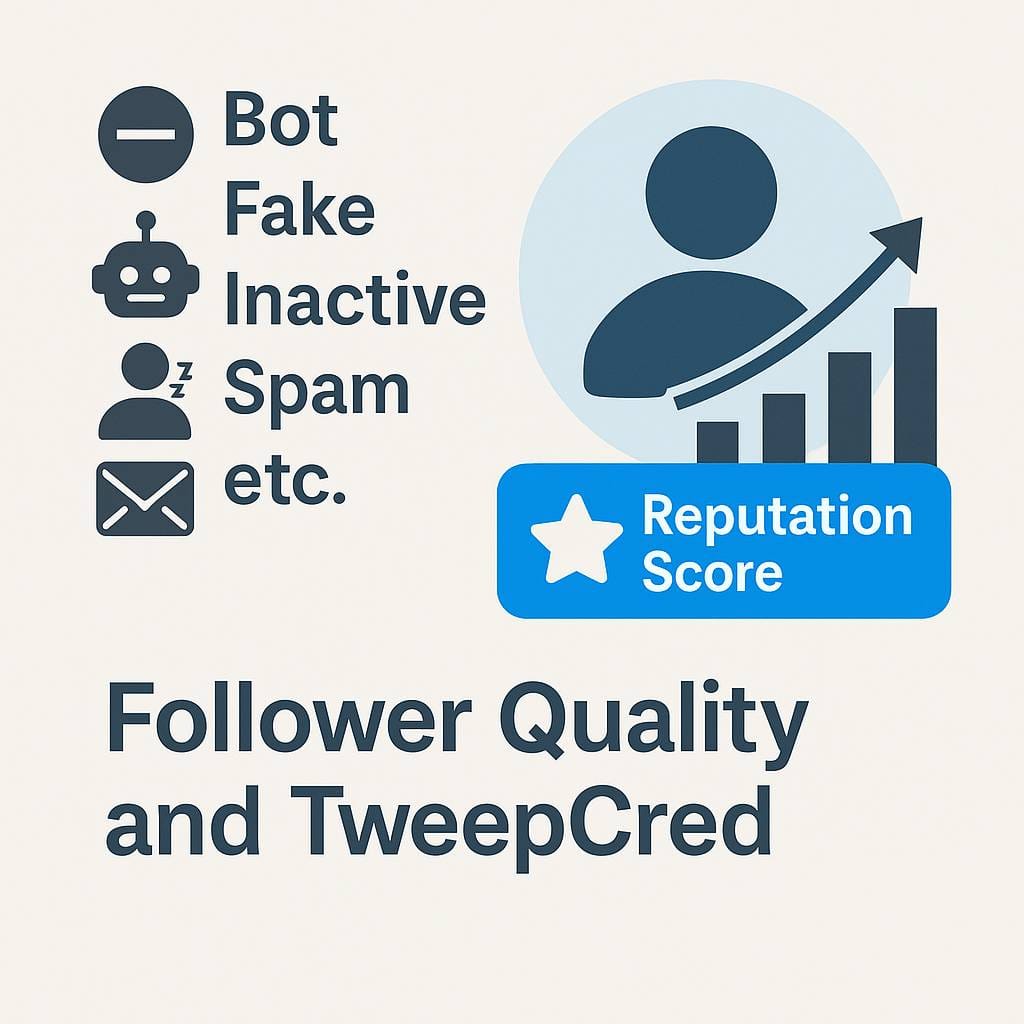 Follower Quality and TweepCred